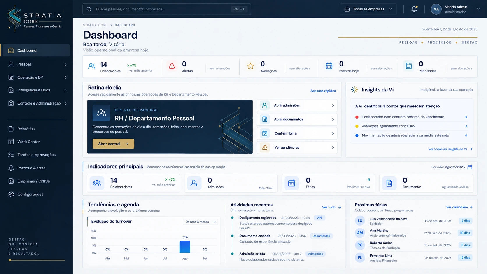 Dashboard do Stratia Core com colaboradores, alertas, avaliações, eventos e pendências do dia, a rotina de RH e Departamento Pessoal, os insights da Vi, a evolução do turnover, atividades recentes e próximas férias.